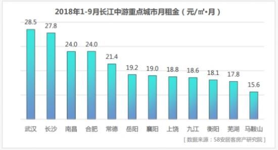 天津地区58同城招聘分析工作探讨