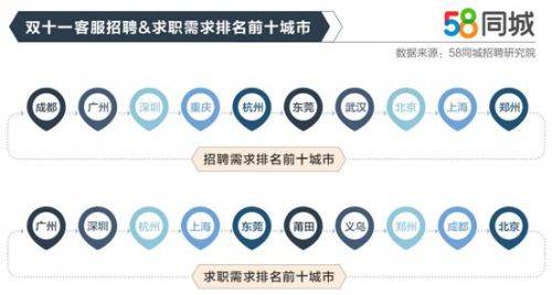 探索东莞清溪的就业机会，58同城招聘深度解析