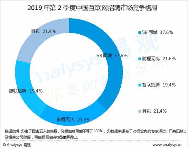 探究58同城招聘区域的发展现状与未来趋势