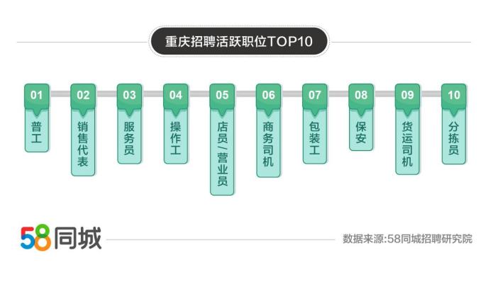 探索旅顺就业机会，聚焦58同城招聘在旅顺的发展