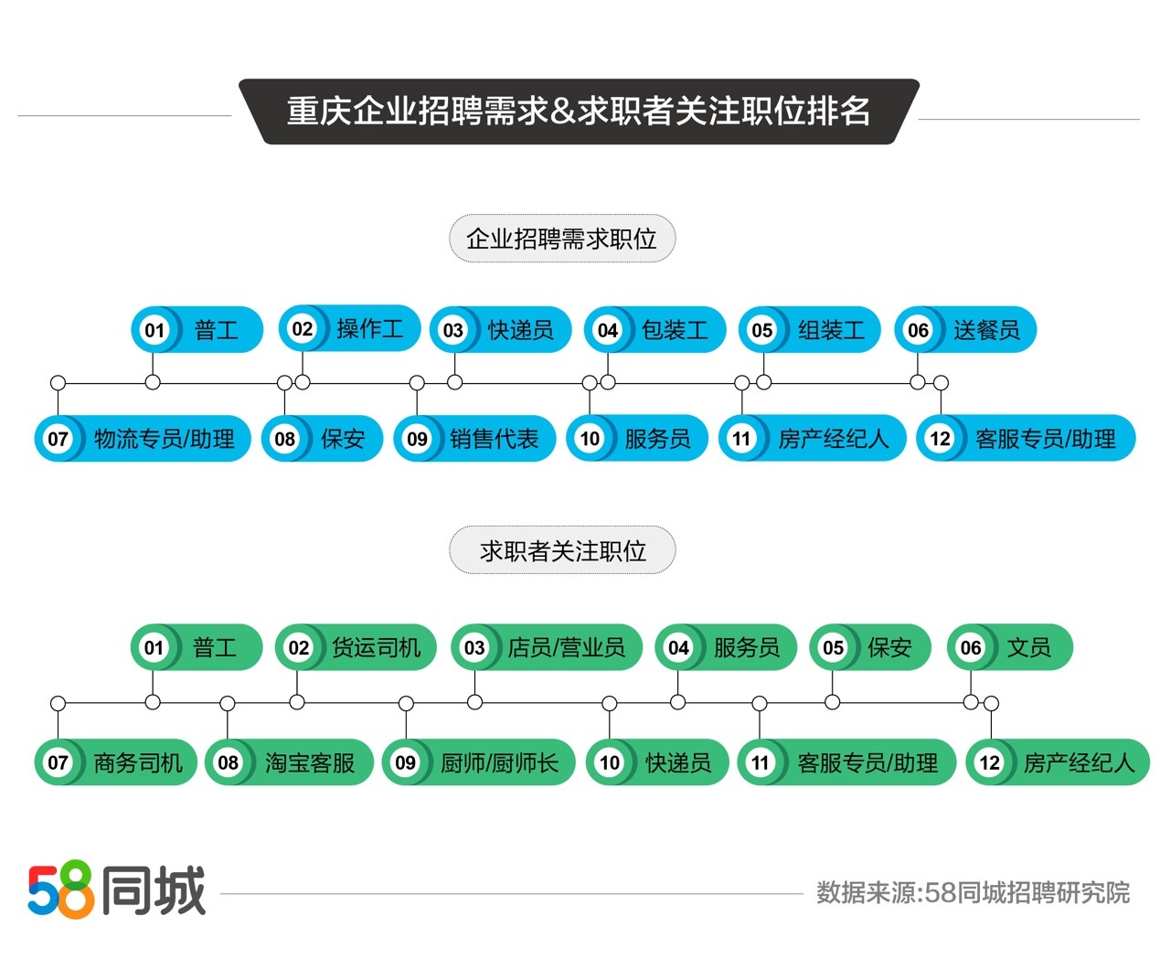 重庆求职者的福音，在58同城网招聘找工作更便捷高效