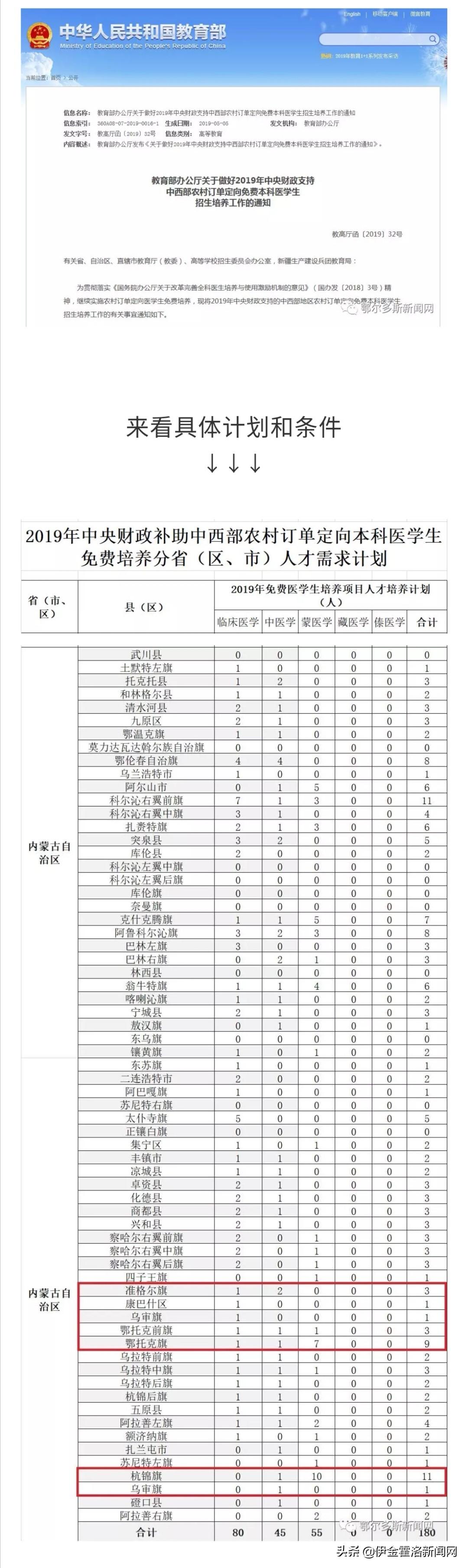 探寻鄂尔多斯就业机会，聚焦58同城网招聘鄂尔多斯专区