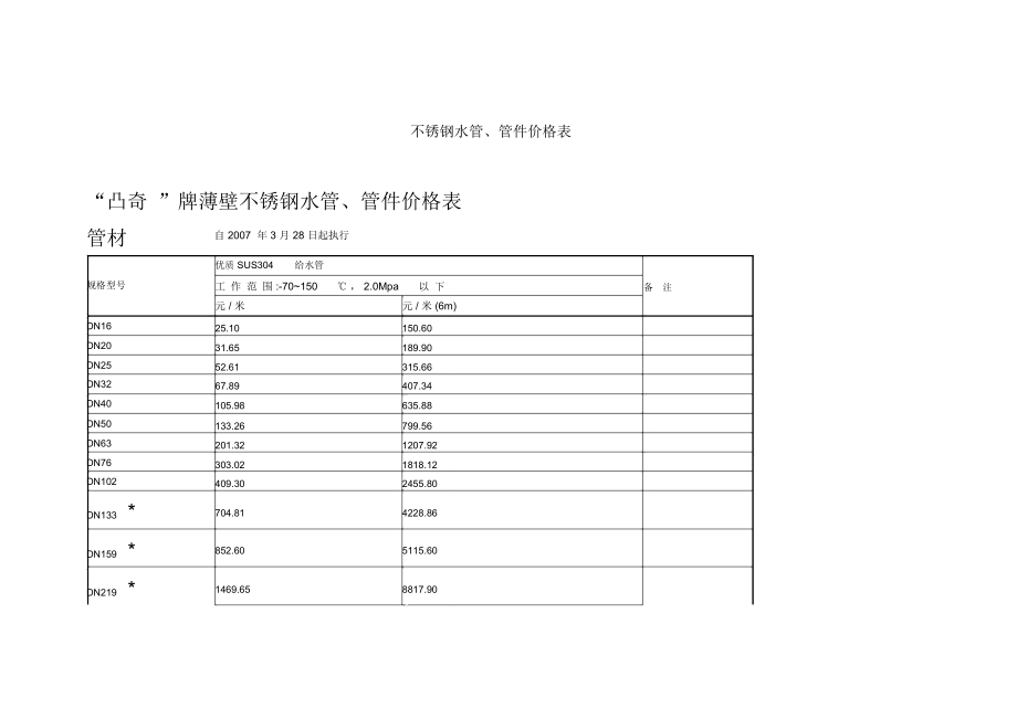 关于65不锈钢管道价格的综合探讨