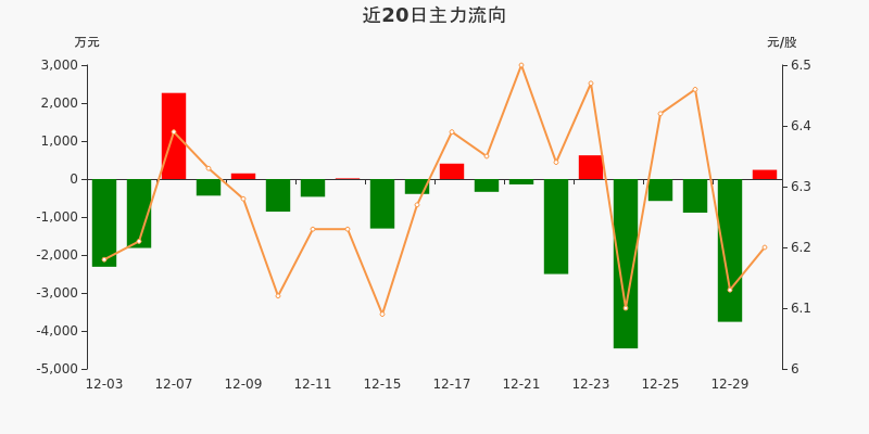 探索6688音乐网的音乐试听体验，音乐与科技的完美结合