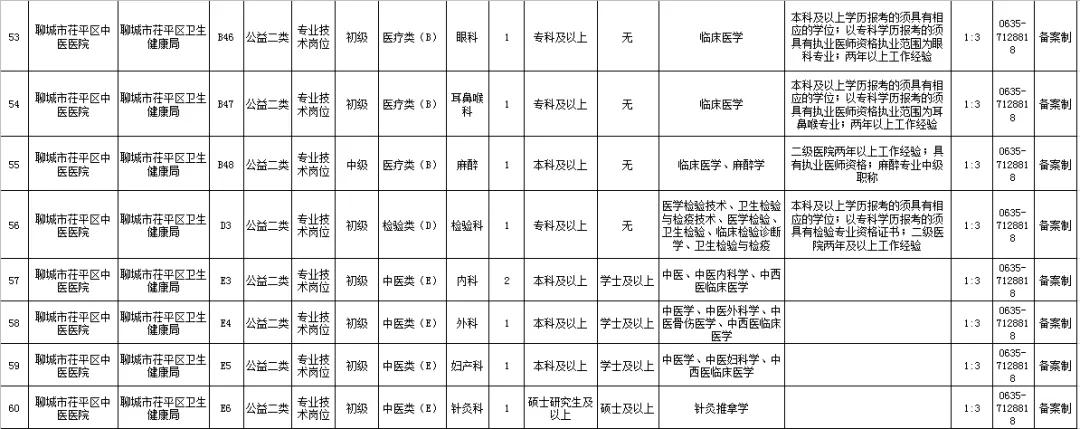 在聊城，寻找理想职业，女士们的招聘之旅与机遇探索