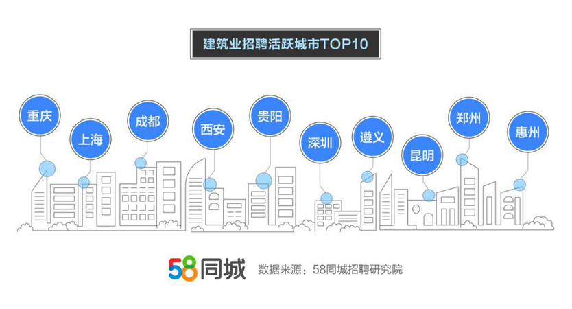 在58同城网上寻找专业电工，一站式招聘解决方案