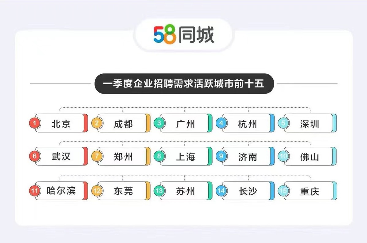 广州的招聘市场，探索58同城招聘网的优势与挑战