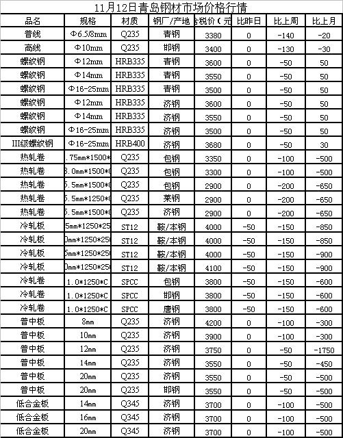 揭秘八月底钢材价格走势图，市场趋势与影响因素分析