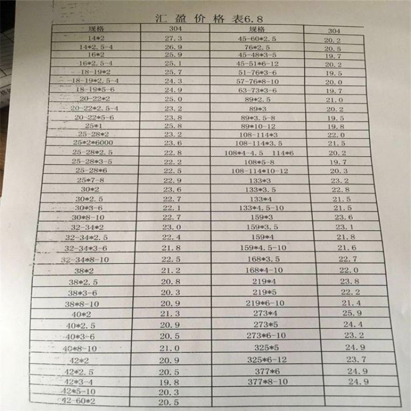 最新70不锈钢管价格表及市场分析