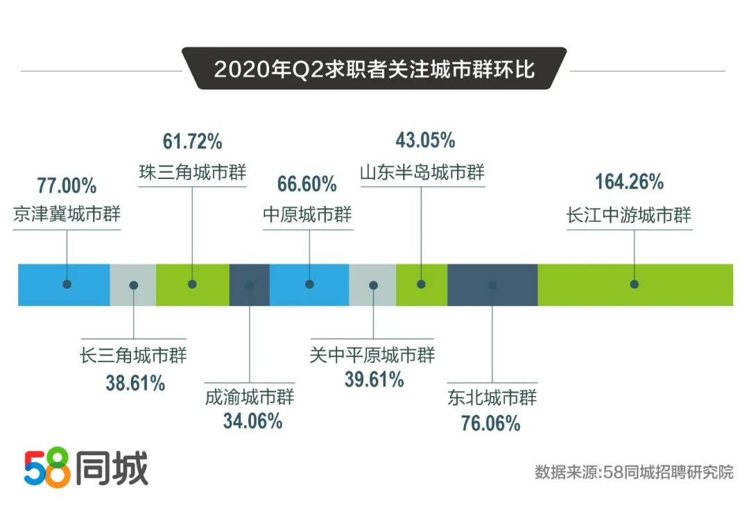 探究58同城会员发布招聘群的现状与发展趋势