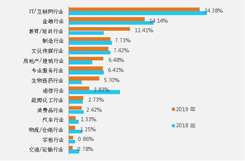 汉中地区的人才招聘市场与58同城招聘平台的深度融合