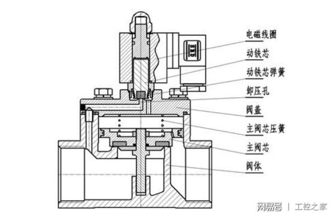 深度解析，70度电磁阀的功能与应用