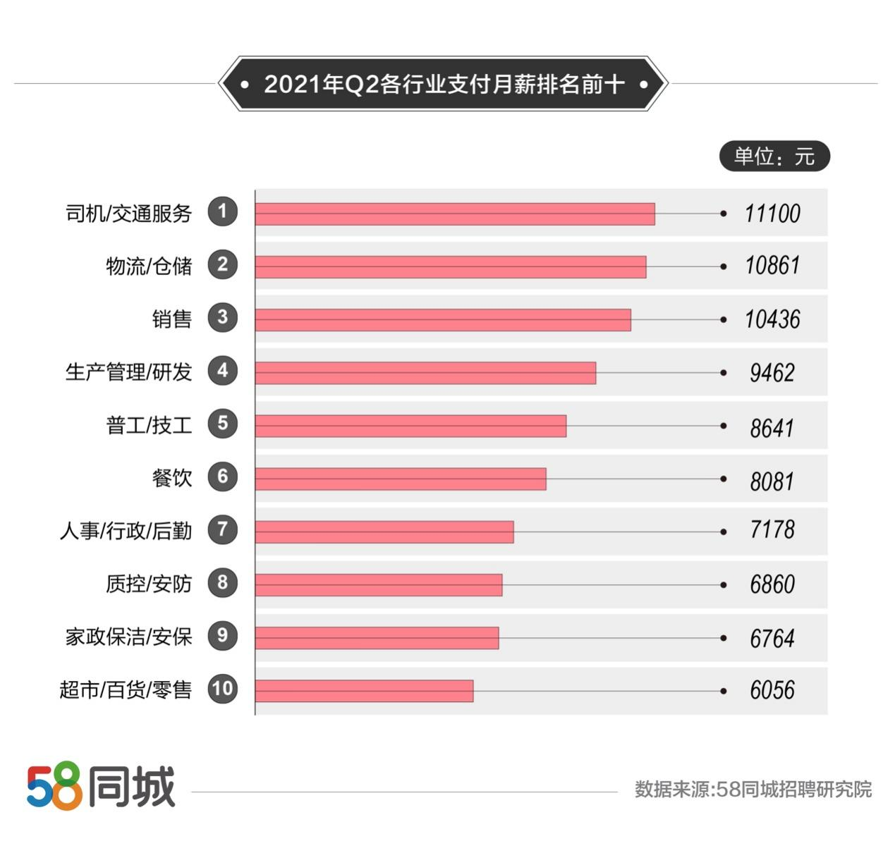 株洲招聘黄金地，探索58同城网的人才世界