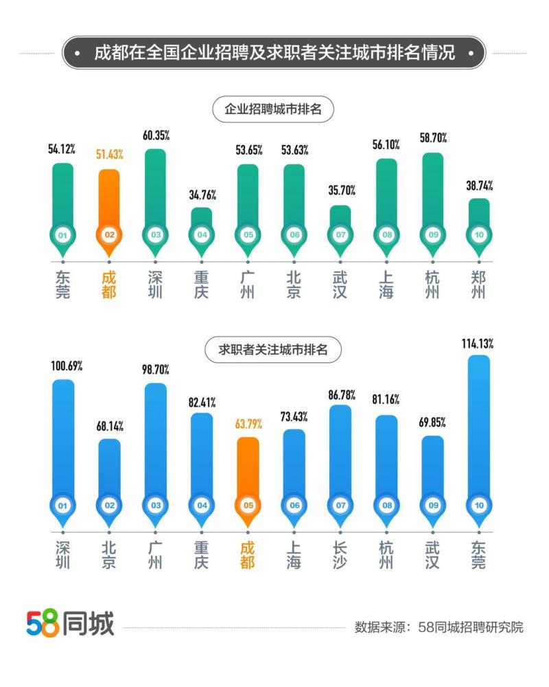 长沙足浴行业招聘热潮，58同城上的最新职位与职业发展机会