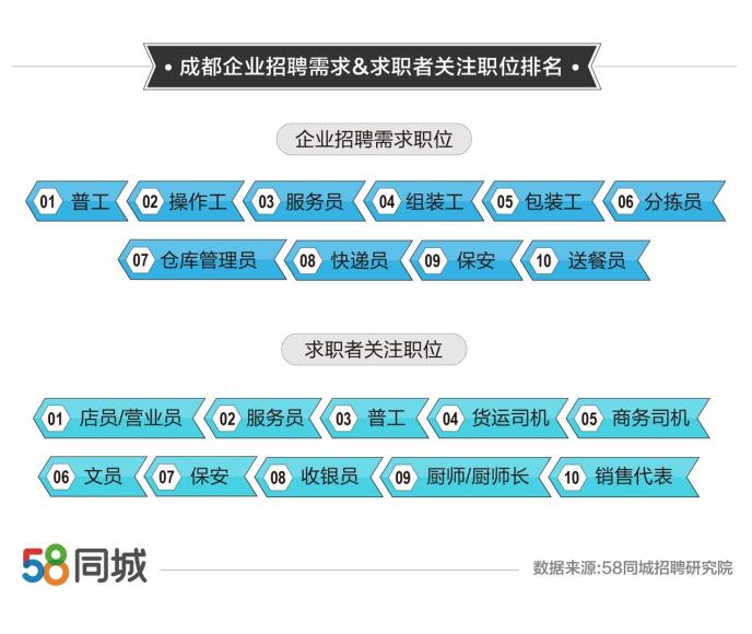 探索吴忠招聘市场的新领域，58同城吴忠招聘网