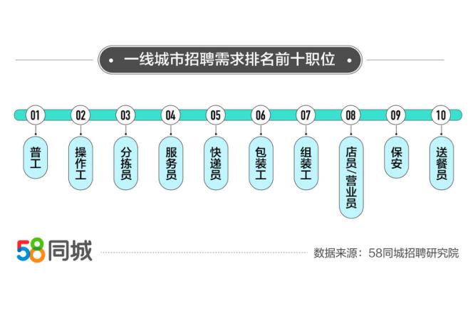 探索歙县招聘市场，58同城与歙县招聘网的融合力量