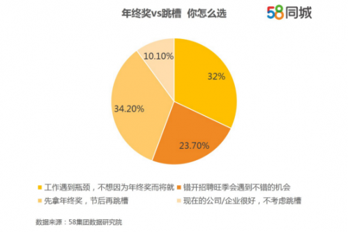 探索退休职场新纪元，58同城退休求职招聘现象解析