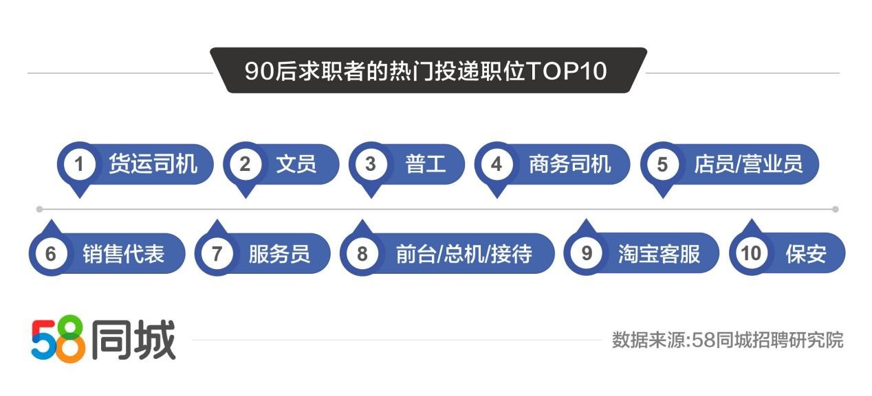 探索58同城招聘网招司机的新机遇与挑战