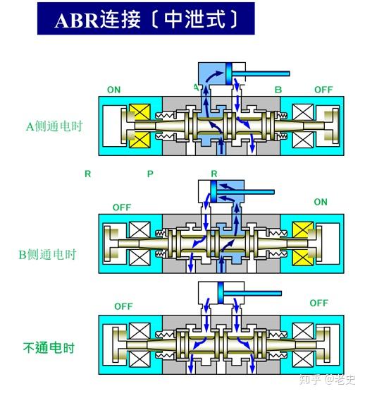 探索与解析，关于7102电磁阀的奥秘与应用