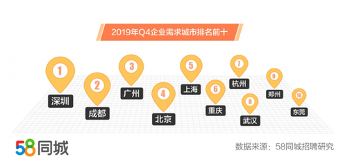 探索锦城新机遇，58同城网盘锦招聘信息深度解析