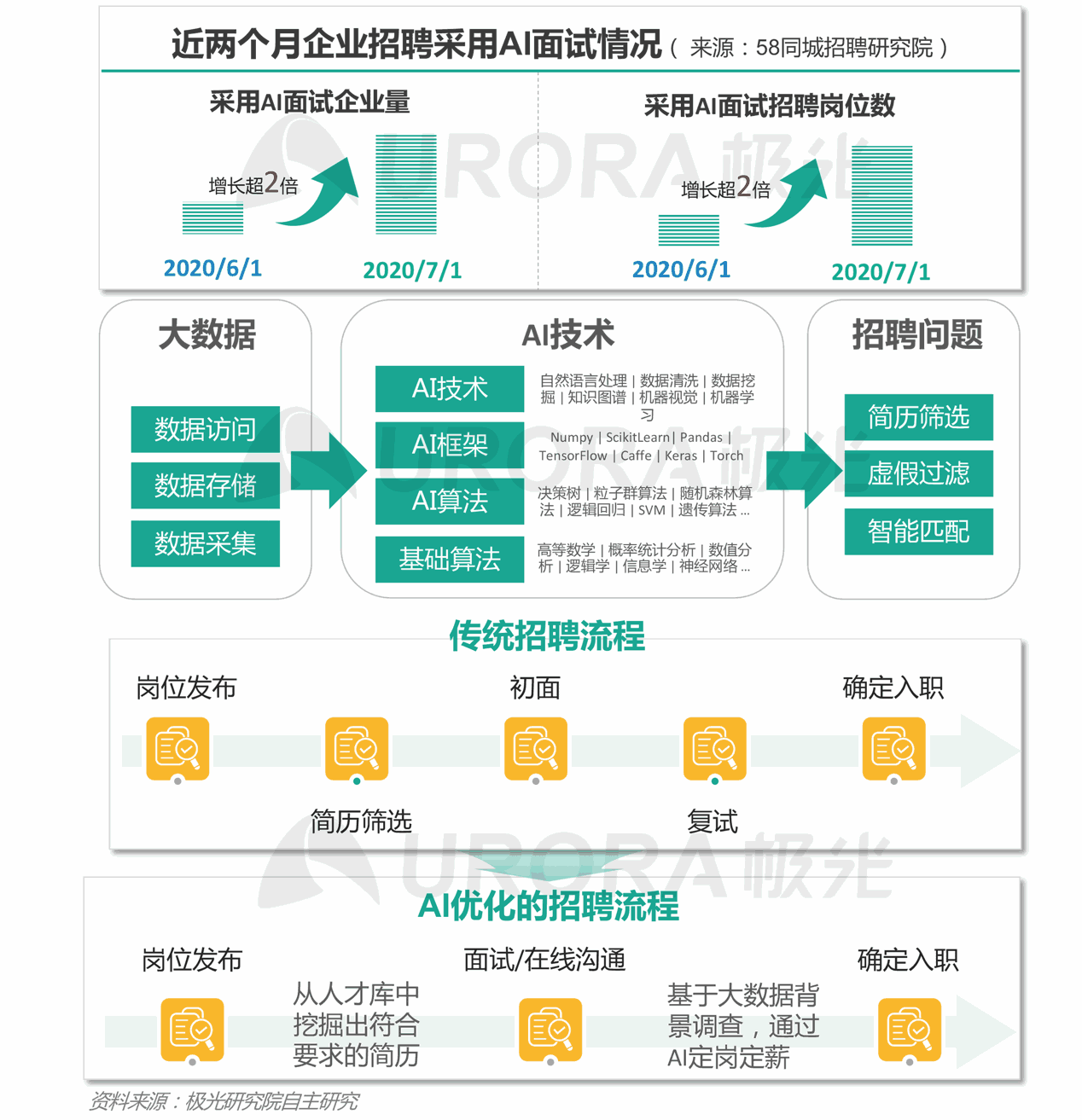 58同城招聘防疫员视频——在线招聘新趋势与防疫员角色重要性