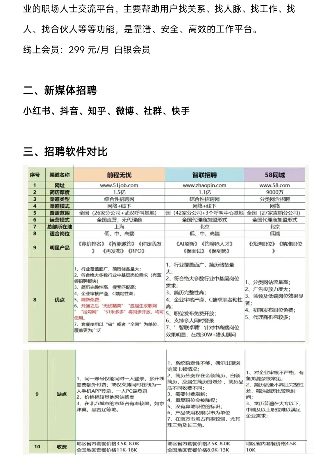 关于在58同城招聘中需要体检的相关探讨