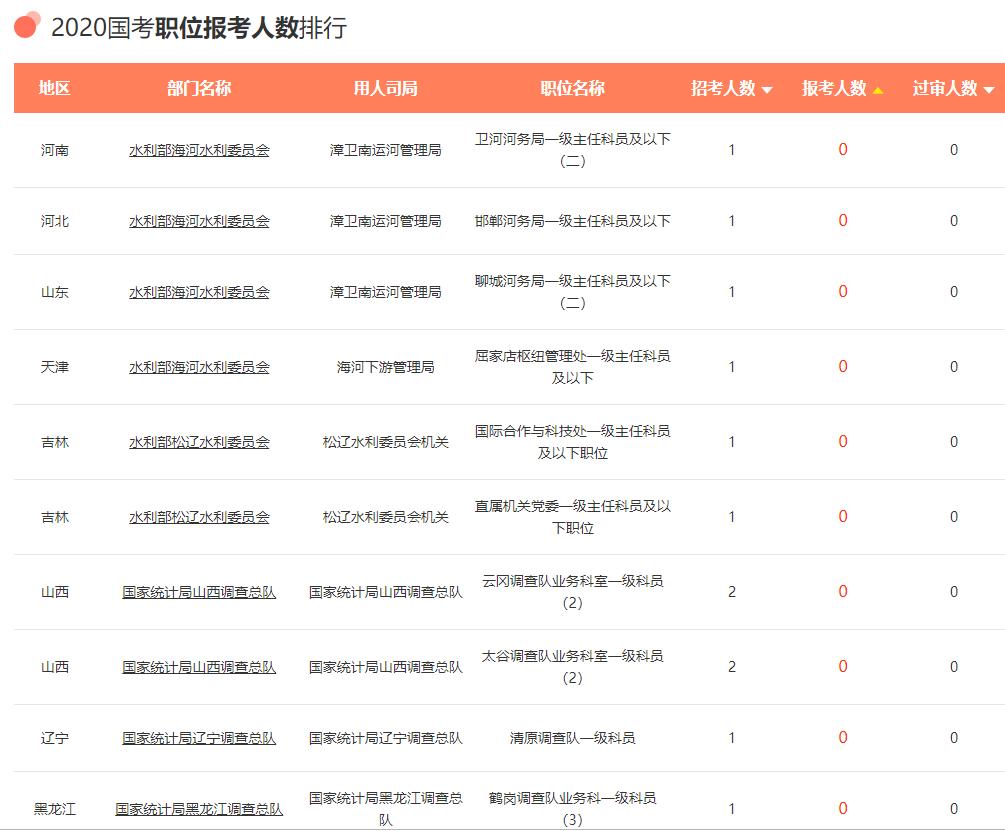 探寻职业新机遇，在58同城网上寻找海拉尔地区理想职位