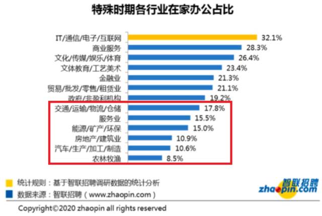 探索最新招聘趋势，在58同城司机招聘网寻找最佳就业机会