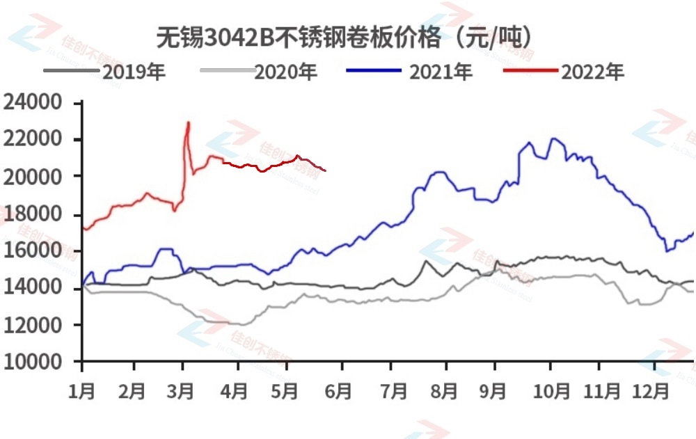 最新630不锈钢管价格表及市场动态分析