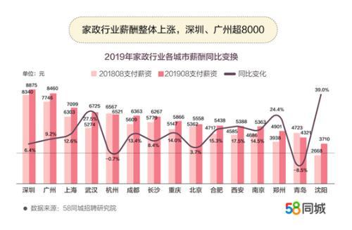 掌握58同城招聘的使用技巧，轻松找到心仪职位