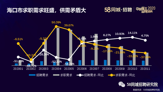 海口司机招聘，探索58同城平台下的机遇与挑战