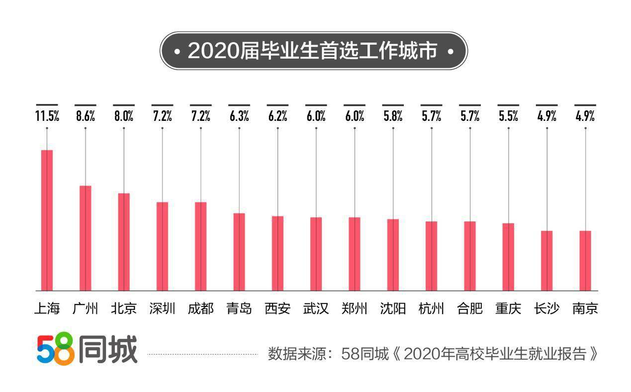 探索聊城就业机会，解读58同城聊城招聘信息