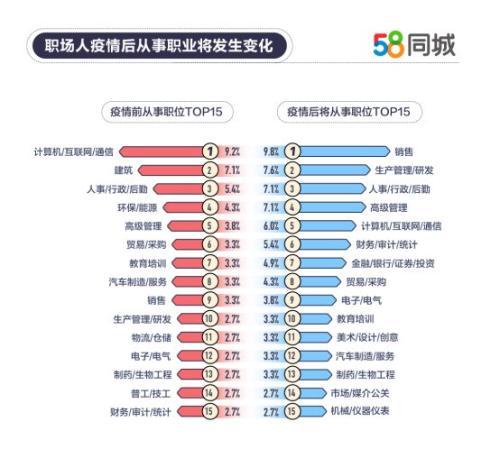 探索乌兰浩特的职业发展之路，从58同城招聘看乌兰浩特的就业市场