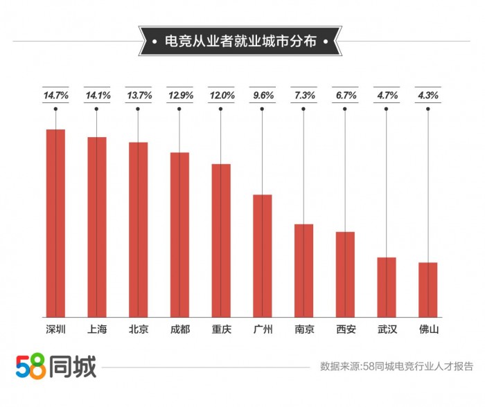 关于在58同城公司招聘发布的全面解析