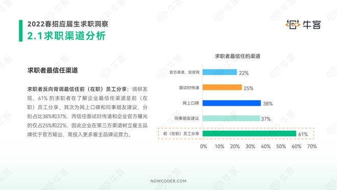 探索58同城长春招聘网，一站式招聘求职解决方案