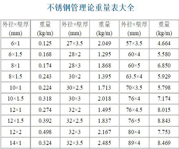 关于63mm不锈钢管价格的综合分析