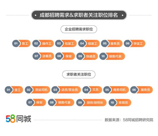 探索58同城兼职招聘信息，一个多元化的求职平台