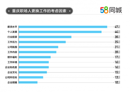 探索全州就业机会，深度解析58同城全州招聘信息