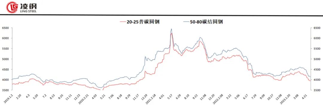 今日钢材行情概览，8月10日钢材价格走势分析