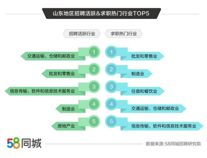 探索日照招聘的新天地——58同城网的力量