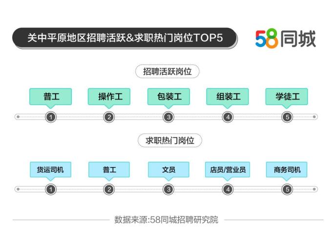 探索汉中招聘的新天地——58同城招聘平台