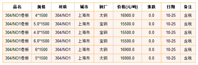 关于当前市场下60米不锈钢管价格的分析