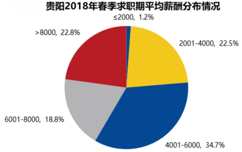 探索贵阳清镇就业机会，58同城网招聘深度解析