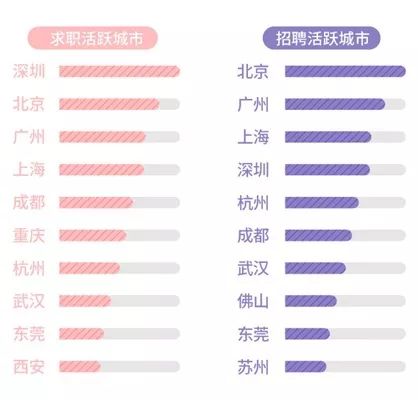 探索通州区招聘市场，在58同城上寻找理想职位