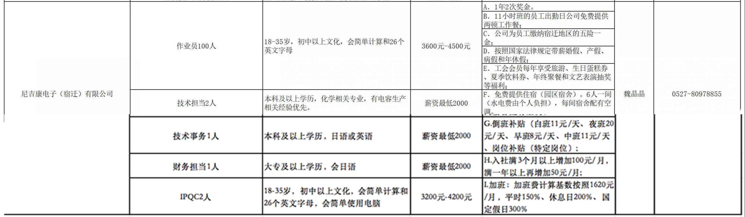 探索宿迁招聘市场的新机遇，58同城的力量