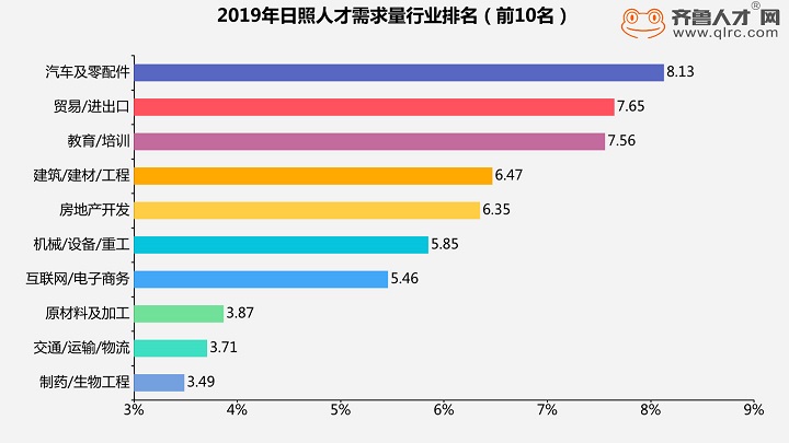 探索日照招聘市场的新机遇，58同城招聘平台的力量