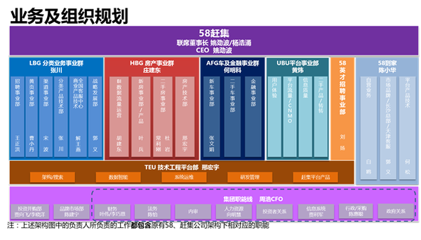 探索58同城网招聘建筑施工领域的机遇与挑战