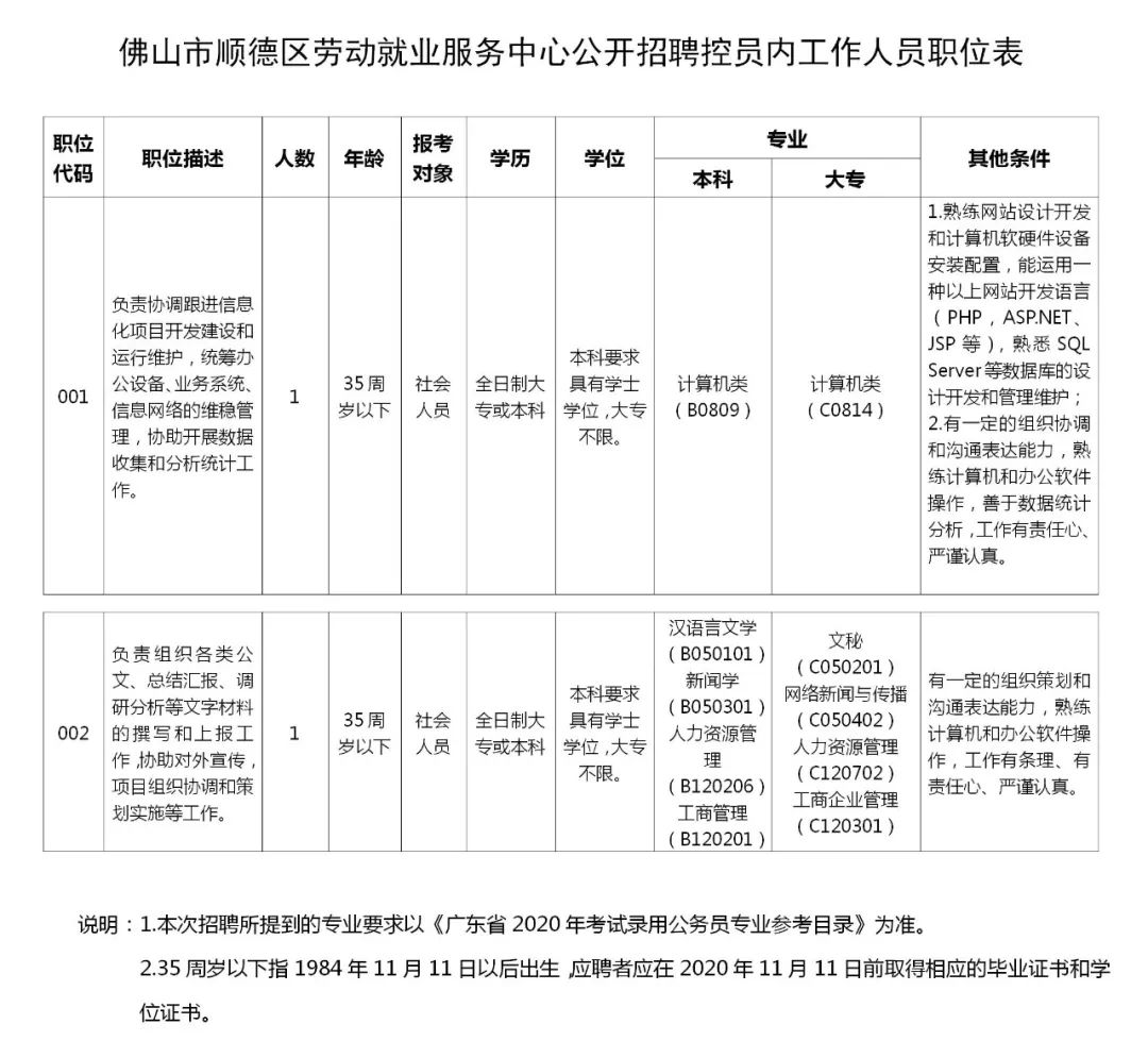 关于在佛山地区招聘药师的人才需求——聚焦58同城网