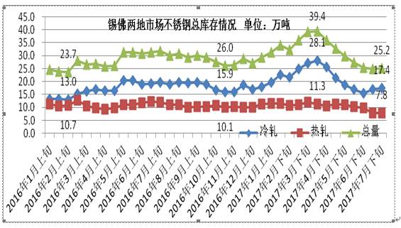 关于当前市场下7.6不锈钢管价格的分析与展望