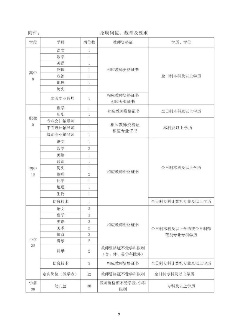 承德双滦地区招聘热潮在58同城网上持续升温